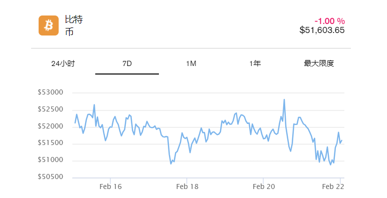 比特币减半和比特币ETF对供需意味着什么?插图 比特币减半和比特币ETF对供需意味着什么?