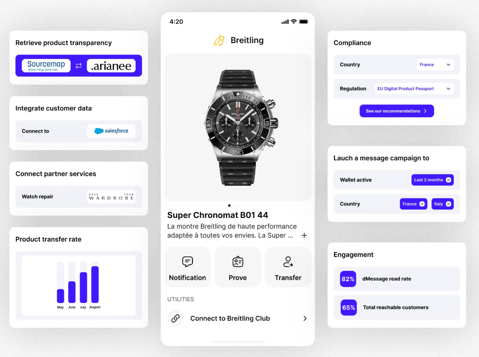 Arianee瞄准规模化,在Polygon上推出L2插图 Arianee瞄准规模化,在Polygon上推出L2