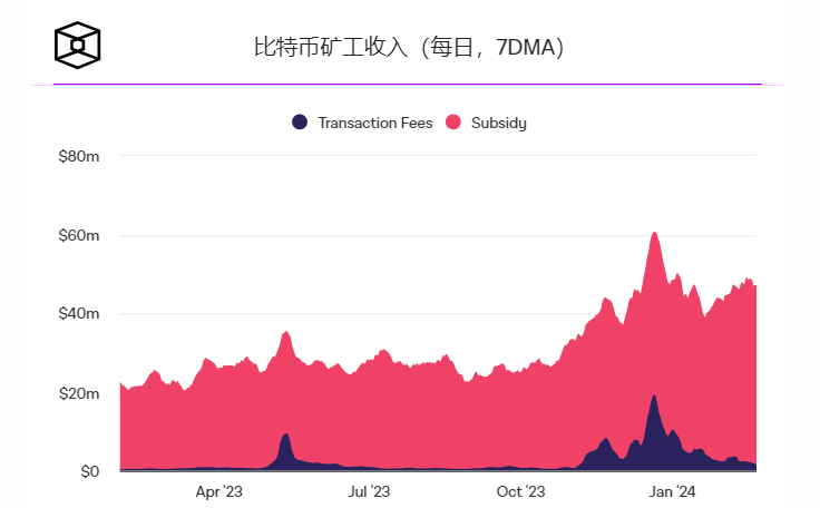 NFT平台将Nintendo 64模拟器写入比特币插图 NFT平台将Nintendo 64模拟器写入比特币