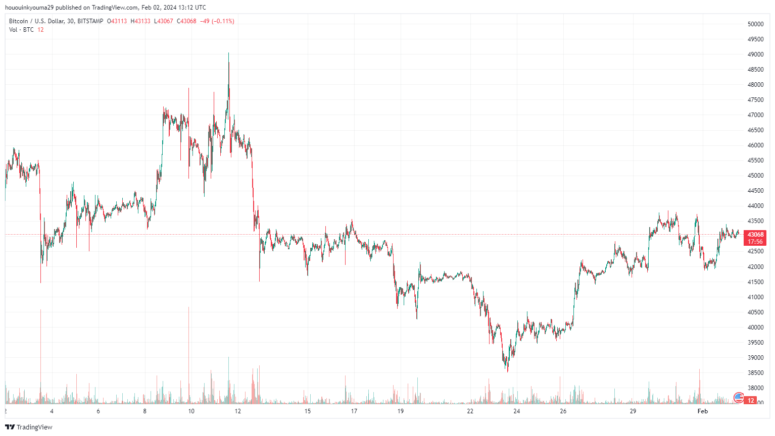现货比特币ETF持有多少比特币?插图2 现货比特币ETF持有多少比特币?