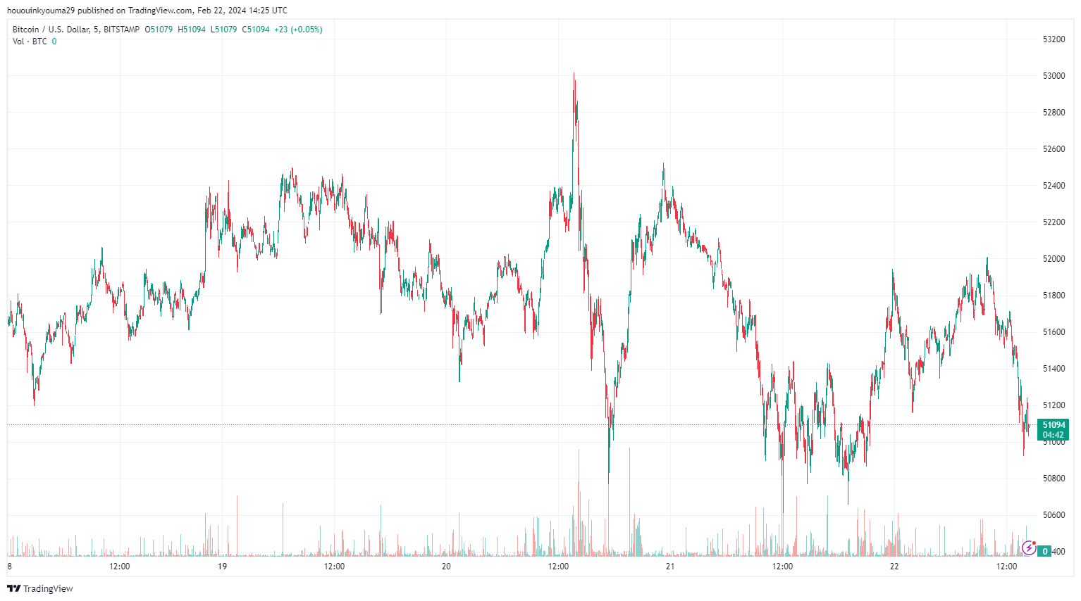 比特币行情的历史牛市模式最终形成吗?插图1 比特币行情的历史牛市模式最终形成吗?