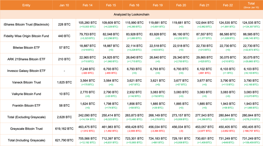 如果没有现货比特币ETF,比特币价格将会下跌20%插图 如果没有现货比特币ETF,比特币价格将会下跌20%