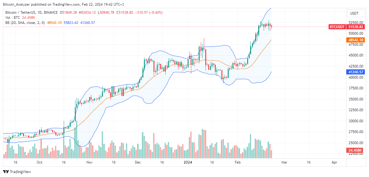 如果没有现货比特币ETF,比特币价格将会下跌20%插图1 如果没有现货比特币ETF,比特币价格将会下跌20%