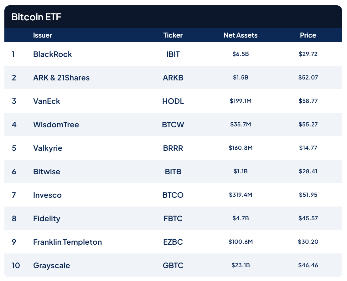 现货比特币ETF正在颠覆加密货币市场插图 现货比特币ETF正在颠覆加密货币市场