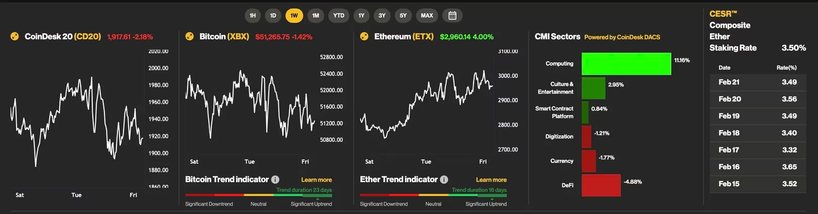 比特币行情继续震荡,FIL、GRT币行情上涨提振指数插图1 比特币行情继续震荡,FIL、GRT币行情上涨提振指数