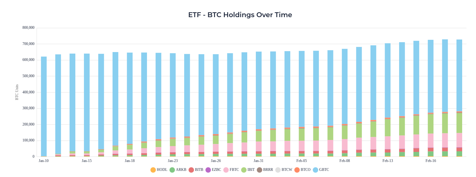 随着比特币价格接近5万美元关键支撑位,比特币ETF资金流入增加插图1 随着比特币价格接近5万美元关键支撑位,比特币ETF资金流入增加