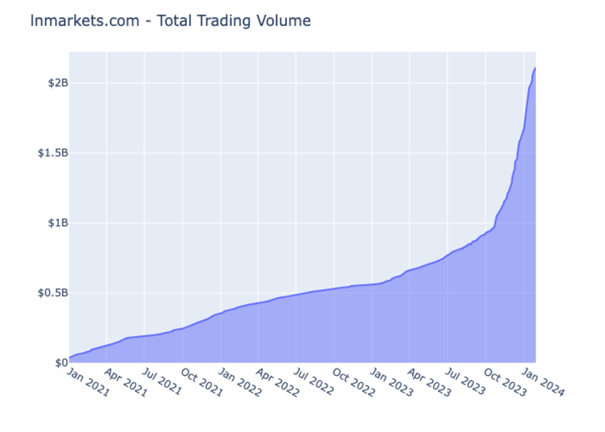 LN MARKETS通过DLC升级比特币交易插图 LN MARKETS通过DLC升级比特币交易