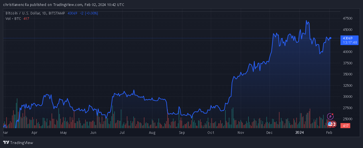 比特币(BTC)投资者为什么对比特币行情看涨势头增强？