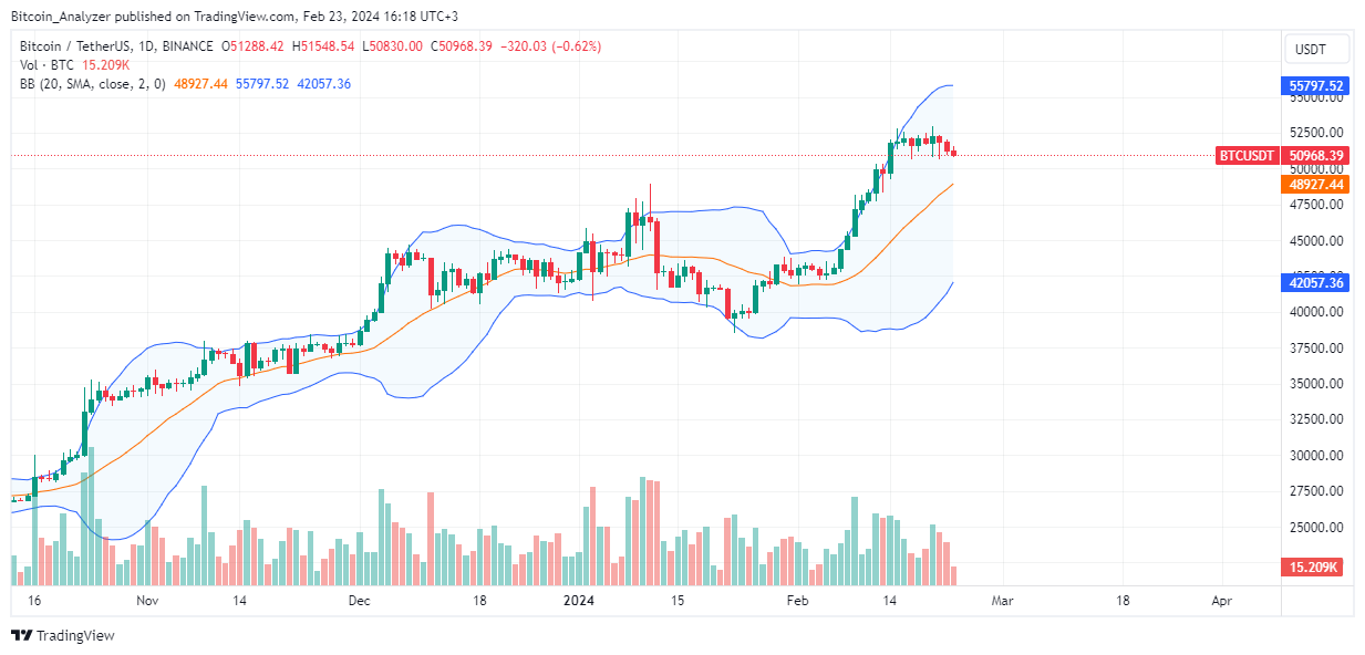 比特币每天暴涨超过6.07亿美元,减半后会涨三倍吗?插图1 比特币每天暴涨超过6.07亿美元,减半后会涨三倍吗?