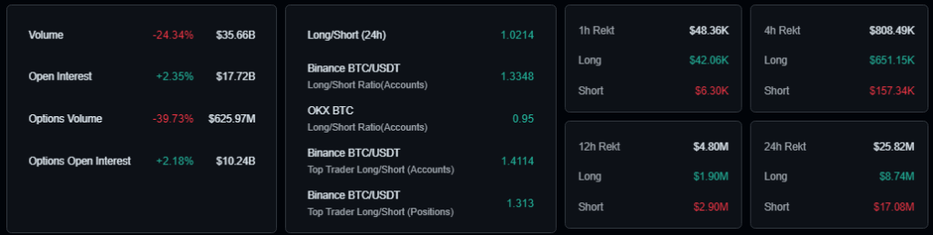比特币(BTC)投资者为什么对比特币行情看涨势头增强？