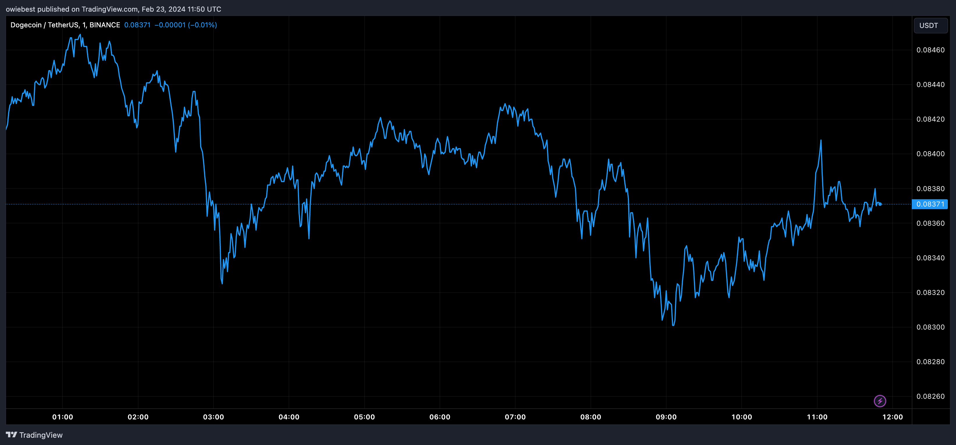 导致2020年狗狗币价格上涨28000%的模式已经出现插图 导致2020年狗狗币价格上涨28000%的模式已经出现