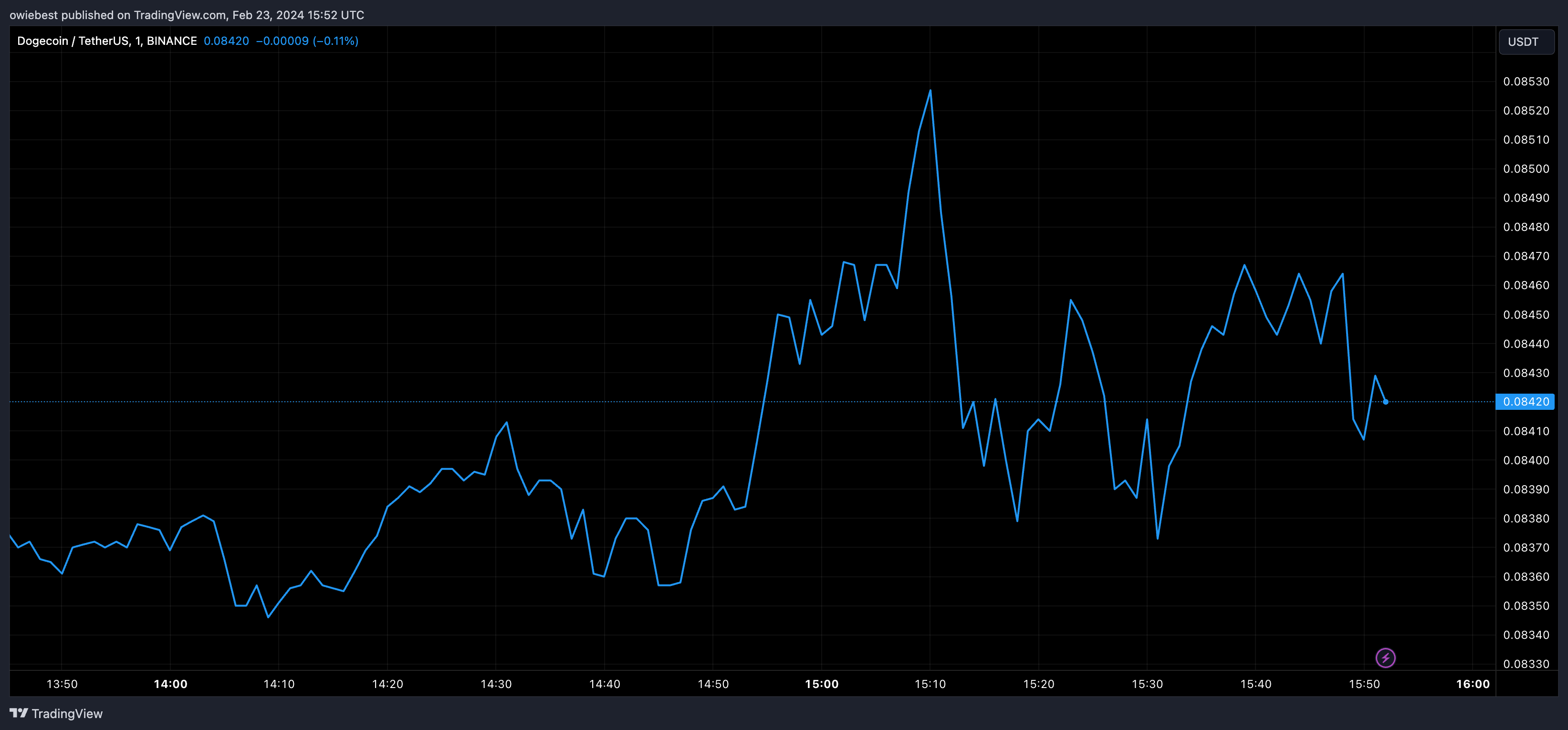 狗狗币跌出前10名加密货币,MEME币不再风光了吗?插图 狗狗币跌出前10名加密货币,MEME币不再风光了吗?