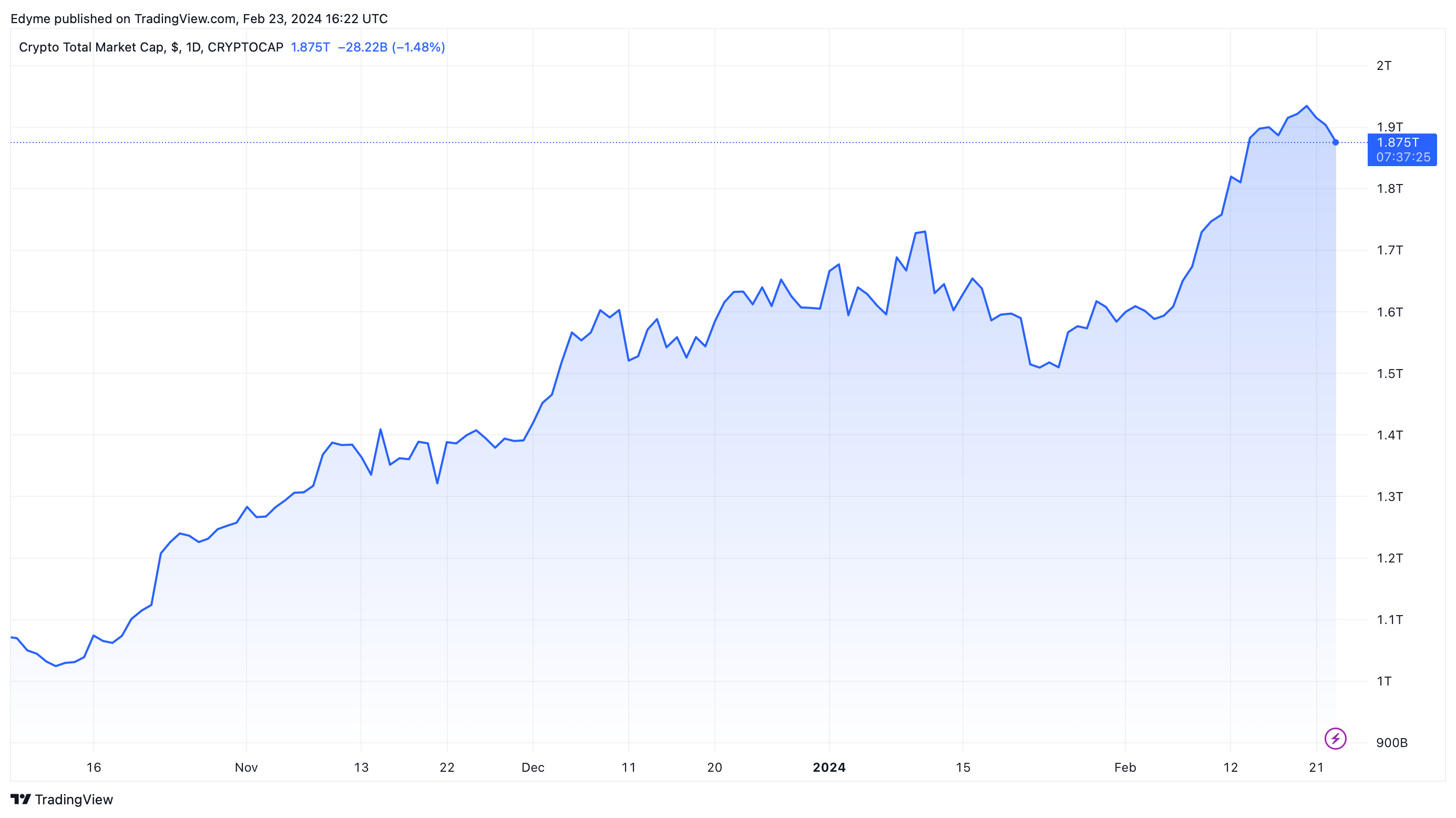 Coinbase首席执行官澄清谣言:政府没有禁止尼日利亚人进入加密货币交易所插图 Coinbase首席执行官澄清谣言:政府没有禁止尼日利亚人进入加密货币交易所