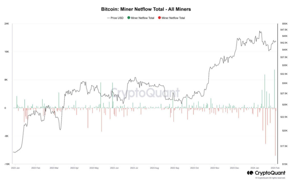 现货比特币ETF在现代投资组合中的作用是什么?插图2 现货比特币ETF在现代投资组合中的作用是什么?