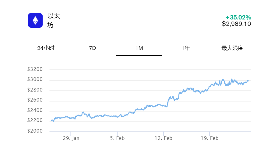 数字货币周报:以太坊抢尽风头,比特币失去动力,人工智能代币爆炸插图1 数字货币周报:以太坊抢尽风头,比特币失去动力,人工智能代币爆炸