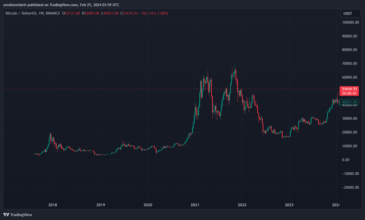 行情震荡中比特币积累水平保持强劲插图1 行情震荡中比特币积累水平保持强劲