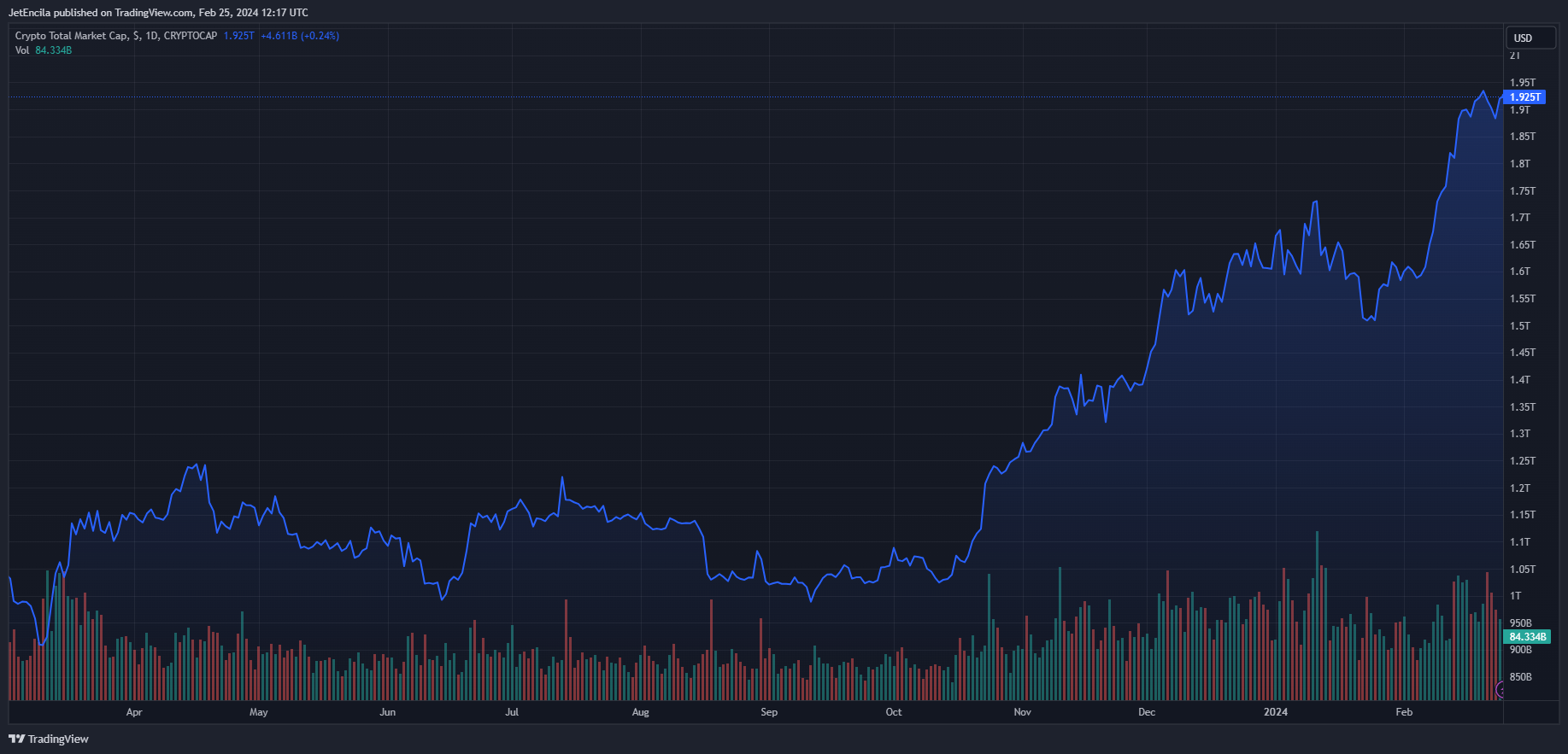 交易所的比特币流出量升至8个月高点,比特币行情会突破 60000美元吗?插图 交易所的比特币流出量升至8个月高点,比特币行情会突破 60000美元吗?