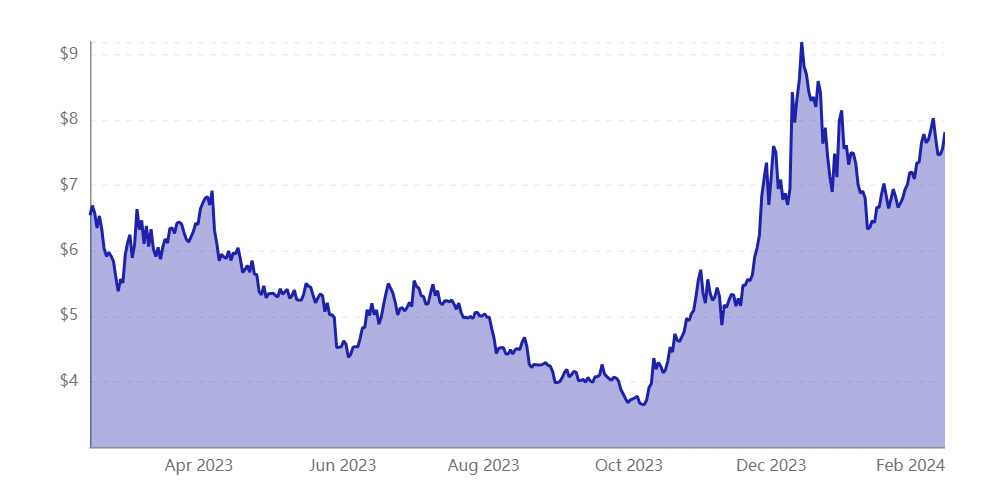 Polkadot是增长最快和最活跃的开发者社区,ADA币值得投资者关注插图 Polkadot是增长最快和最活跃的开发者社区,ADA币值得投资者关注