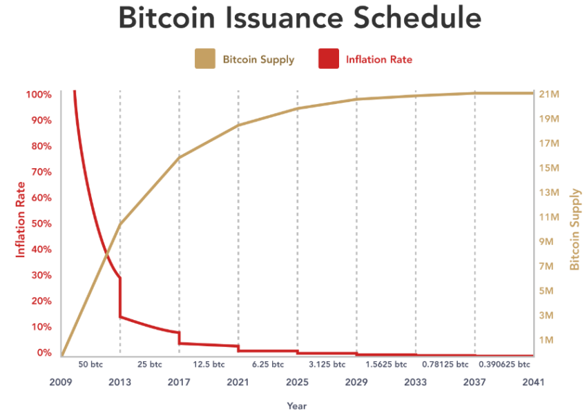 中本聪的电子邮件揭示了为什么比特币的上限为2100万插图 中本聪的电子邮件揭示了为什么比特币的上限为2100万