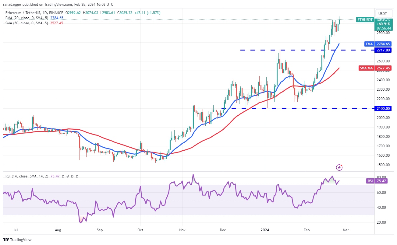 随着比特币价格在5.1万美元以上震荡,ETH、UNI、FIL和GRT转为看涨插图3 随着比特币价格在5.1万美元以上震荡,ETH、UNI、FIL和GRT转为看涨