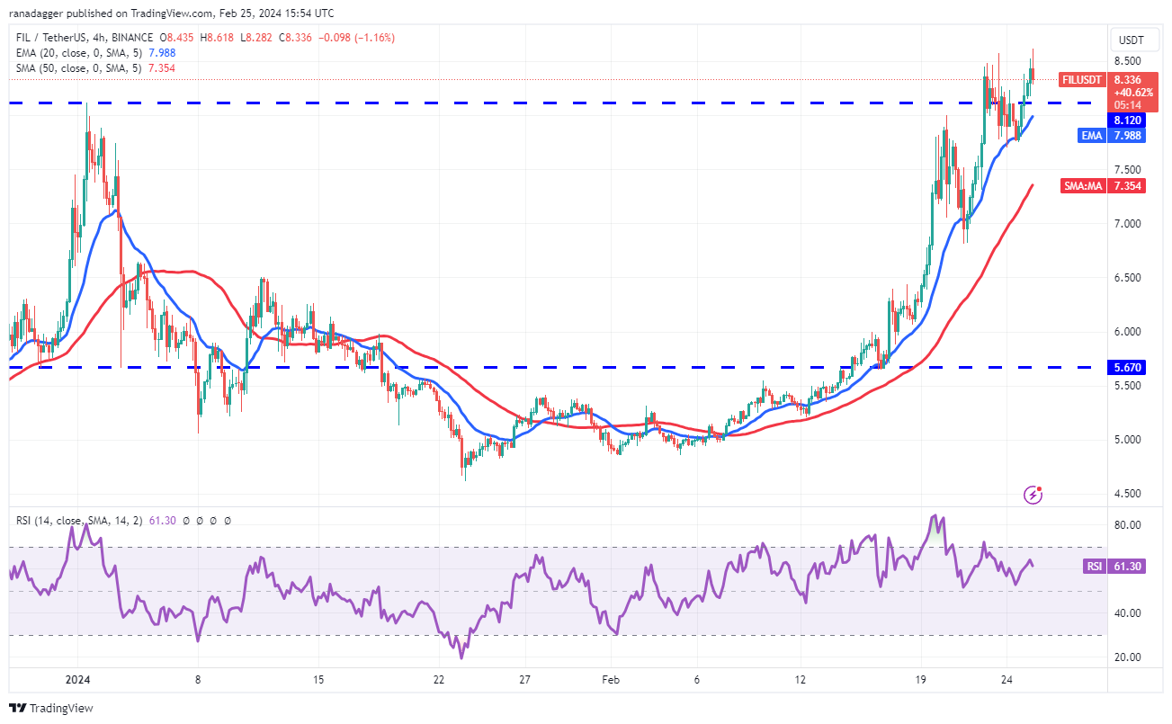随着比特币价格在5.1万美元以上震荡,ETH、UNI、FIL和GRT转为看涨插图8 随着比特币价格在5.1万美元以上震荡,ETH、UNI、FIL和GRT转为看涨