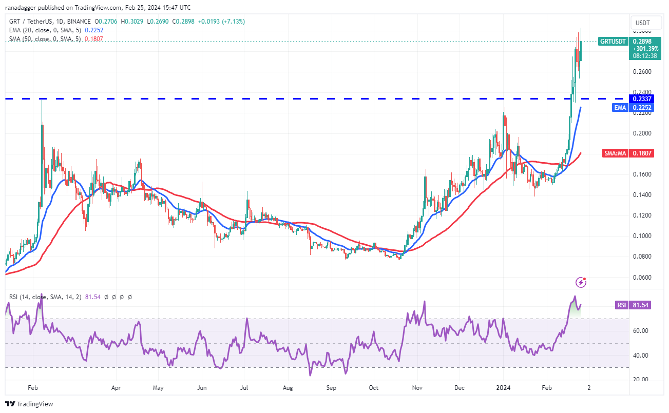 随着比特币价格在5.1万美元以上震荡,ETH、UNI、FIL和GRT转为看涨插图9 随着比特币价格在5.1万美元以上震荡,ETH、UNI、FIL和GRT转为看涨
