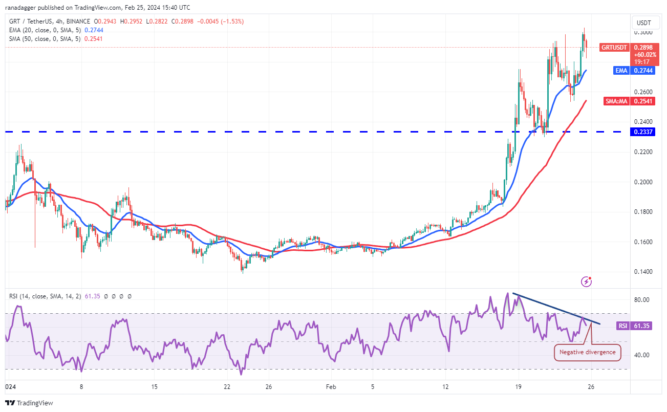 随着比特币价格在5.1万美元以上震荡,ETH、UNI、FIL和GRT转为看涨插图10 随着比特币价格在5.1万美元以上震荡,ETH、UNI、FIL和GRT转为看涨