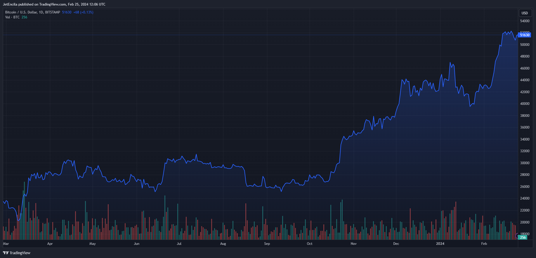 Carson为其客户增加了比特币投资插图 Carson为其客户增加了比特币投资