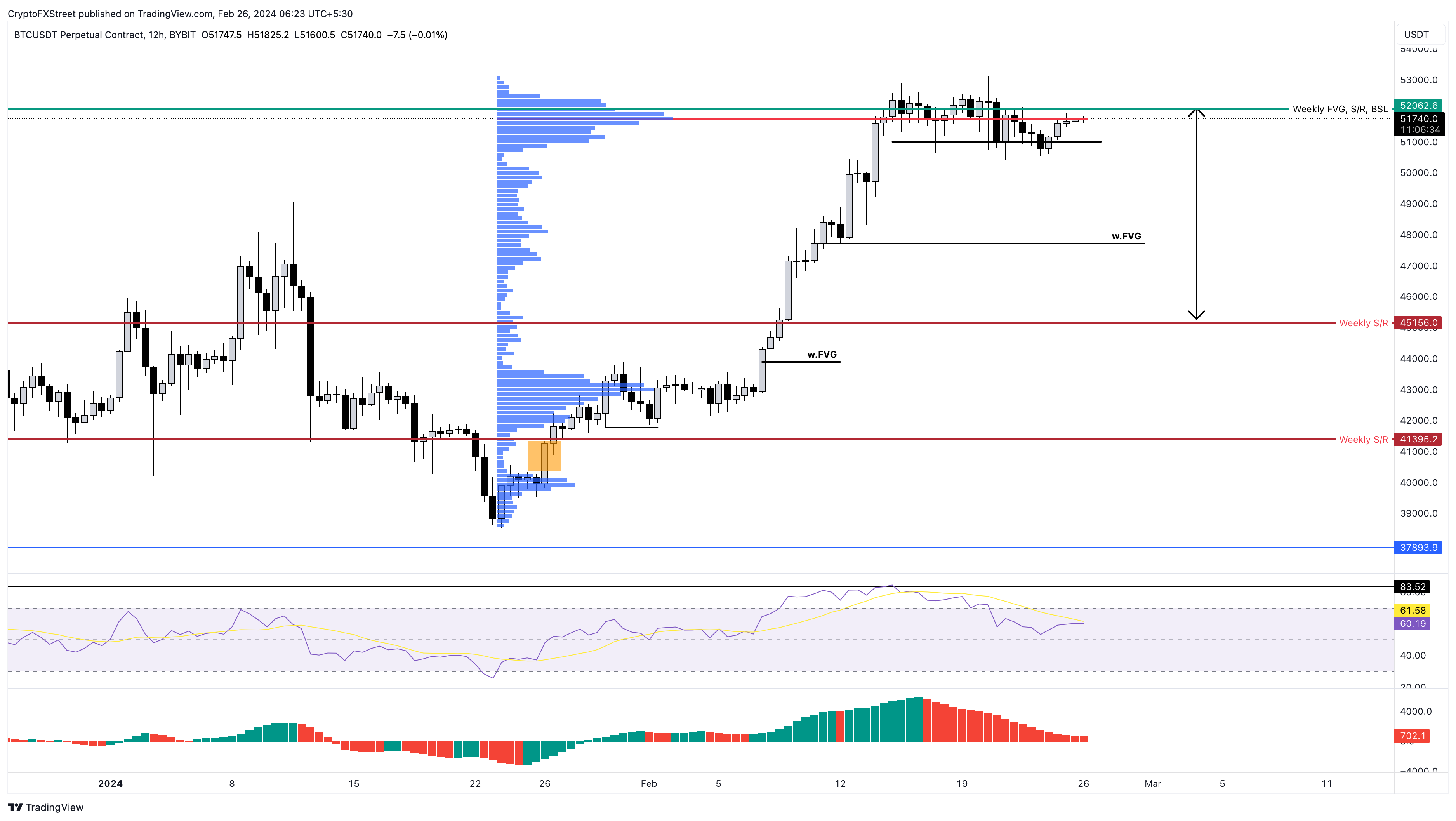 未来一周:比特币面临下跌,山寨币陷入混乱插图 未来一周:比特币面临下跌,山寨币陷入混乱