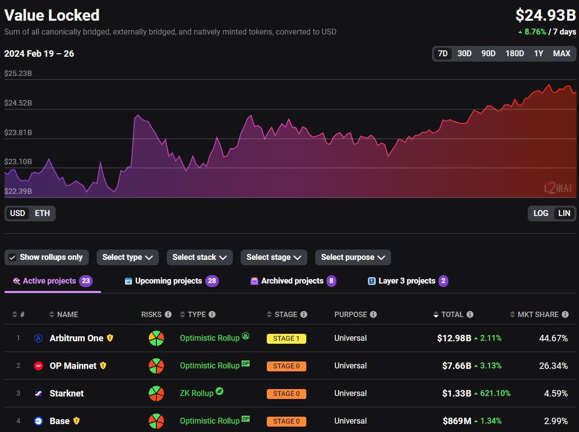 Avail完成由Founders Fund、Dragonfly领投的2700万美元种子轮融资插图 Avail完成由Founders Fund、Dragonfly领投的2700万美元种子轮融资