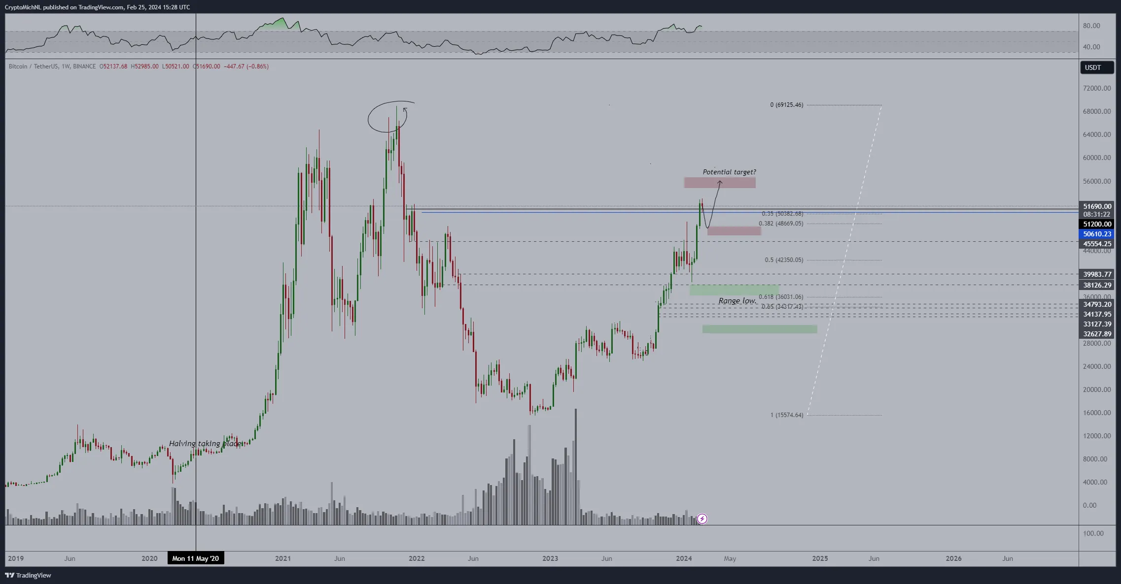比特币价格会达到60000美元吗?插图1 比特币价格会达到60000美元吗?