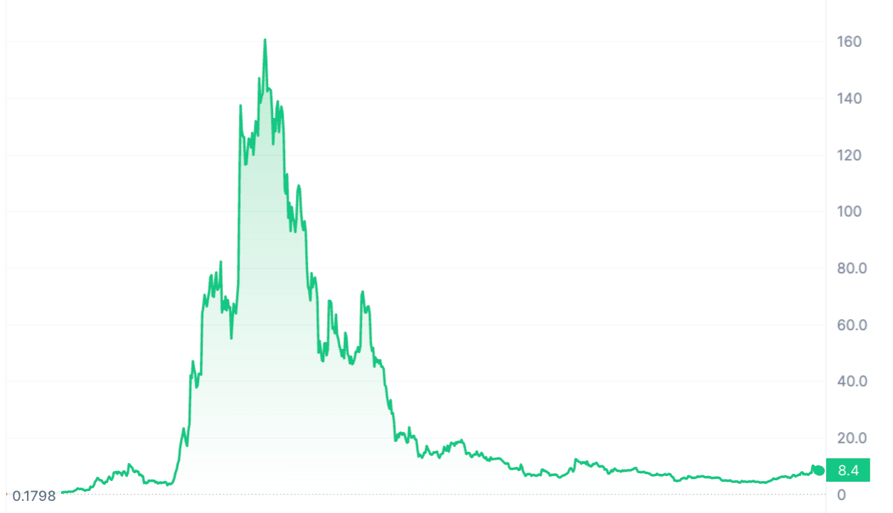 从波动性到稳定:Web3 游戏中的多用途代币插图 从波动性到稳定:Web3 游戏中的多用途代币