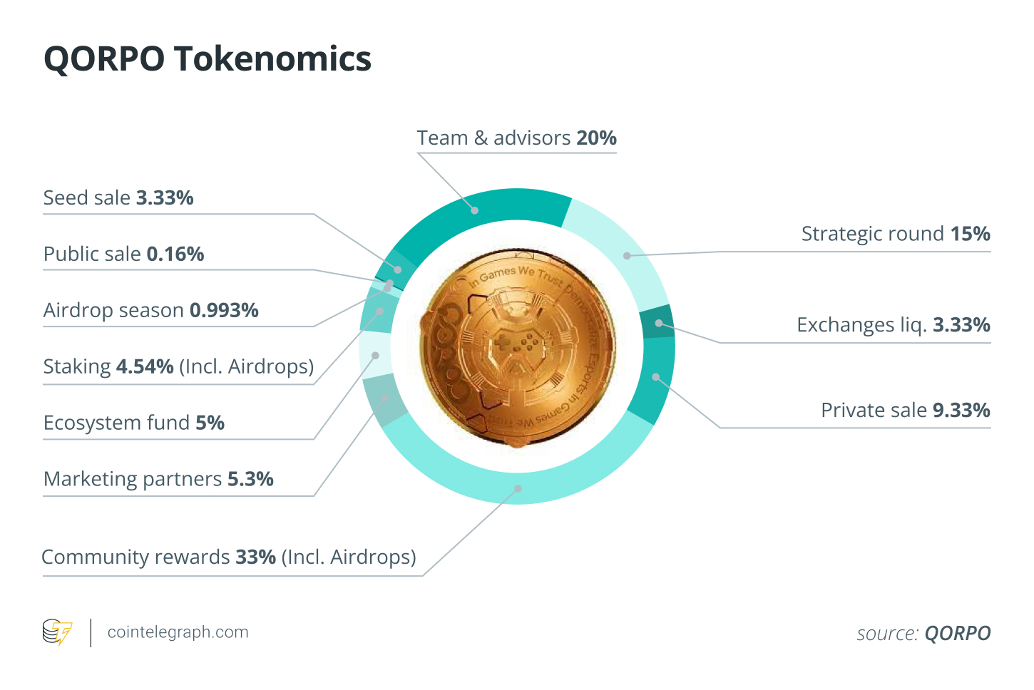 从波动性到稳定:Web3 游戏中的多用途代币插图2 从波动性到稳定:Web3 游戏中的多用途代币