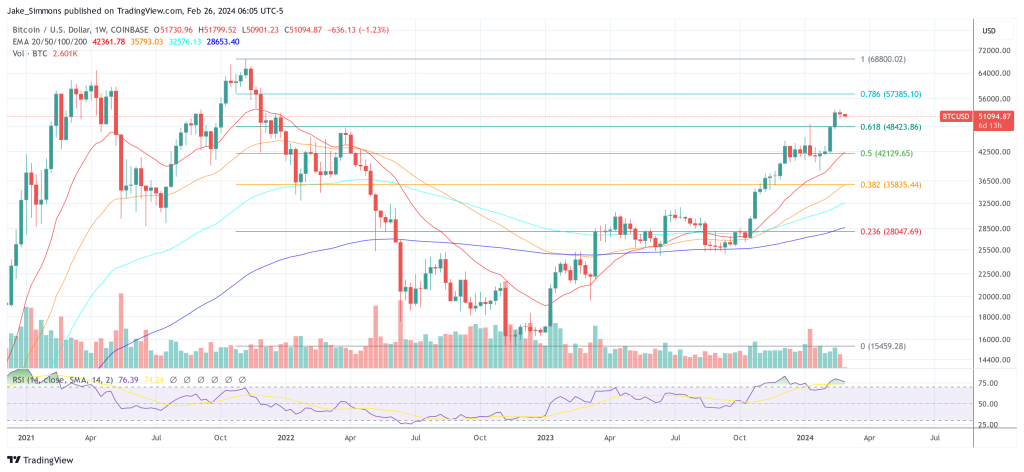 本周加密货币:值得密切关注的5种加密货币插图 本周加密货币:值得密切关注的5种加密货币