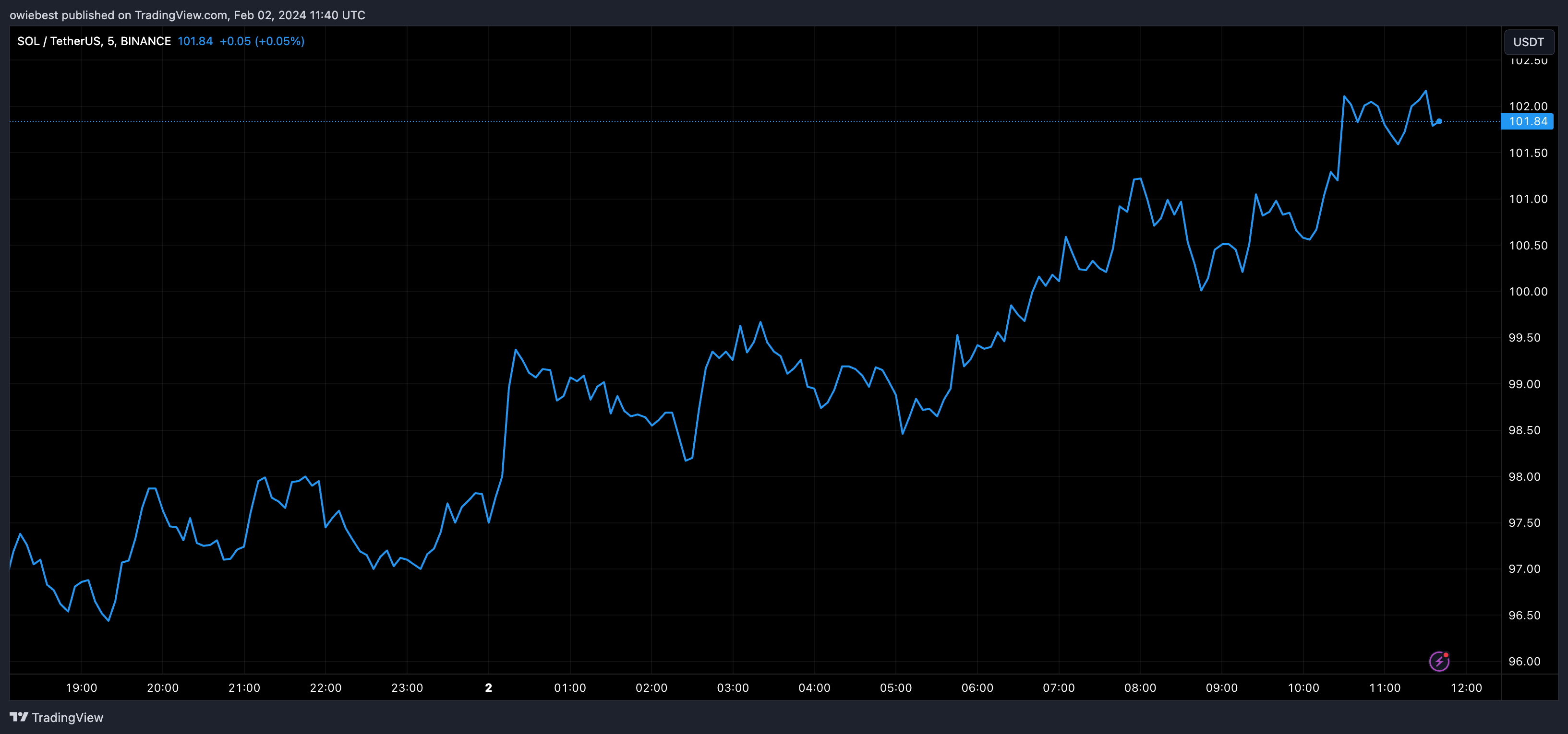 牛市前最值得购买的数字货币插图 牛市前最值得购买的数字货币