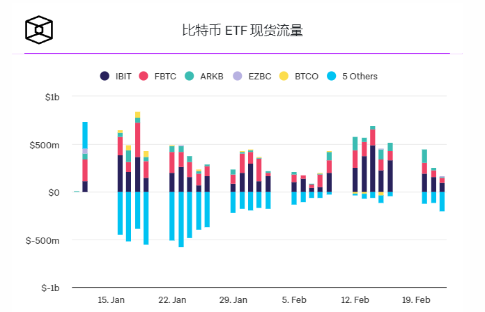 上周加密货币投资产品流入近6亿美元,其中现货比特币ETF引领插图1 上周加密货币投资产品流入近6亿美元,其中现货比特币ETF引领