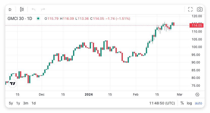 上周加密货币投资产品流入近6亿美元,其中现货比特币ETF引领插图2 上周加密货币投资产品流入近6亿美元,其中现货比特币ETF引领