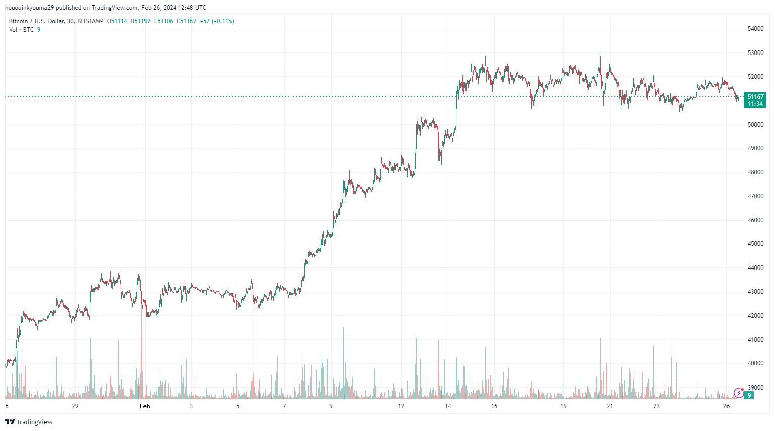 比特币情绪因极度贪婪而降温:底部信号?插图2 比特币情绪因极度贪婪而降温:底部信号?