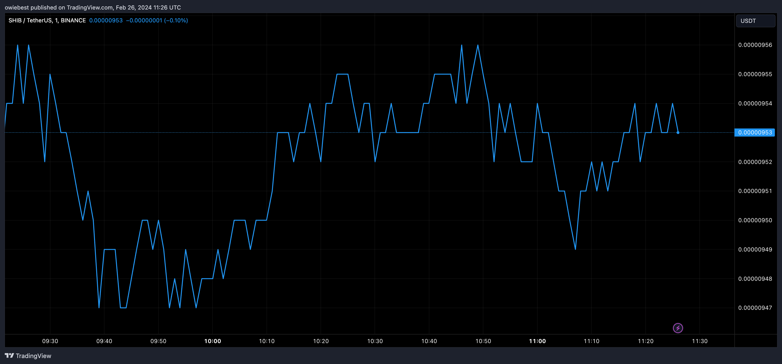 Shib首次推出DN404代币标准,但它有什么作用?插图 Shib首次推出DN404代币标准,但它有什么作用?
