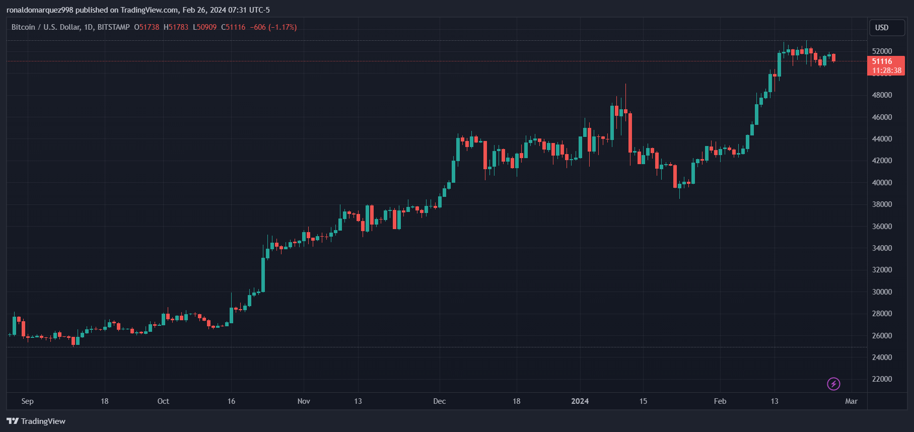 韩国监管机构和美国SEC将于5月启动NFT和比特币ETF