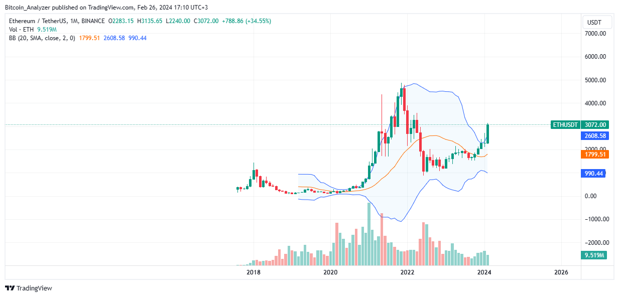 由于这一关键技术指标,以太坊即将爆发插图1 由于这一关键技术指标,以太坊即将爆发