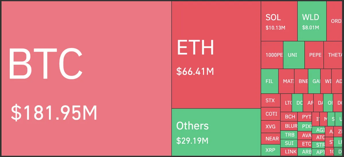 比特币价格突破57000美元,清算空头产生1.57亿美元插图 比特币价格突破57000美元,清算空头产生1.57亿美元