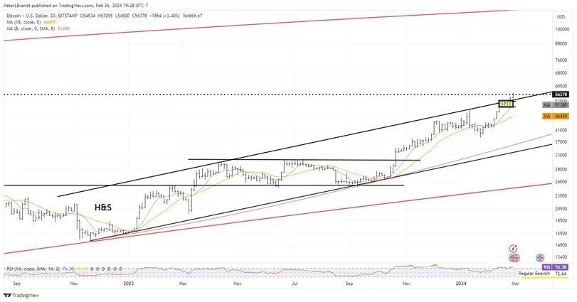 Peter Brandt在通道突破时将比特币2025年目标提高至20万美元插图 Peter Brandt在通道突破时将比特币2025年目标提高至20万美元