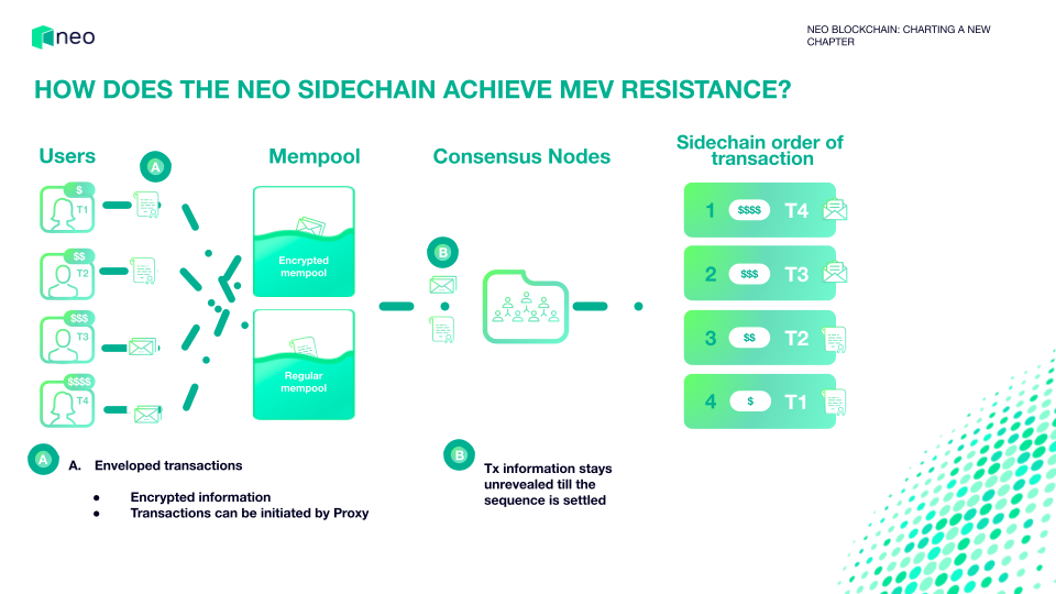 这个与EVM兼容的区块链旨在消灭MEV插图 这个与EVM兼容的区块链旨在消灭MEV