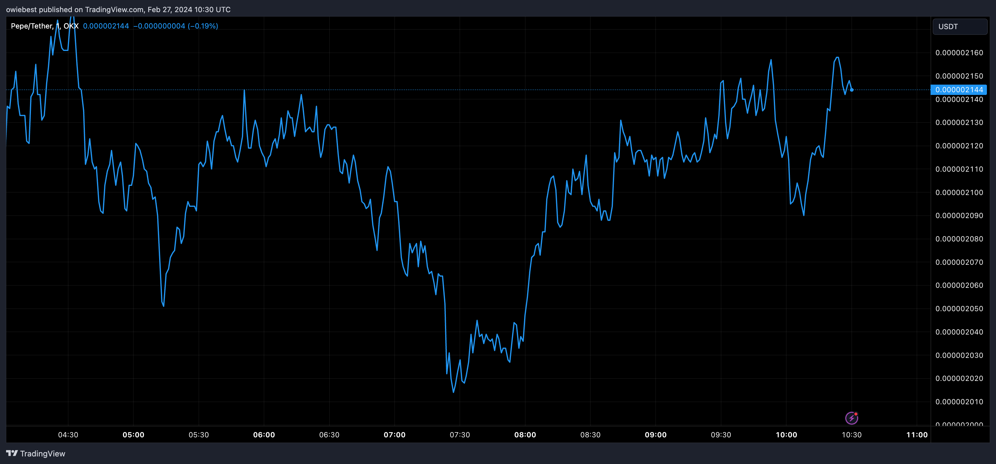 为什么PEPE币价格今天上涨50%?插图 为什么PEPE币价格今天上涨50%?