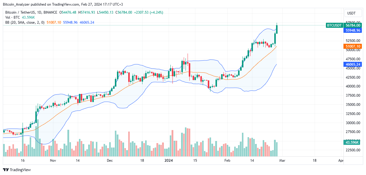 比特币分析师将目标价格提高至20万美元,比特币现货ETF引领比特币进入新时代插图1 比特币分析师将目标价格提高至20万美元,比特币现货ETF引领比特币进入新时代