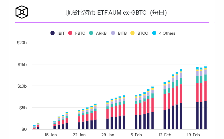 Coinbase的比特币托管主导地位,Kraken推出机构服务插图 Coinbase的比特币托管主导地位,Kraken推出机构服务