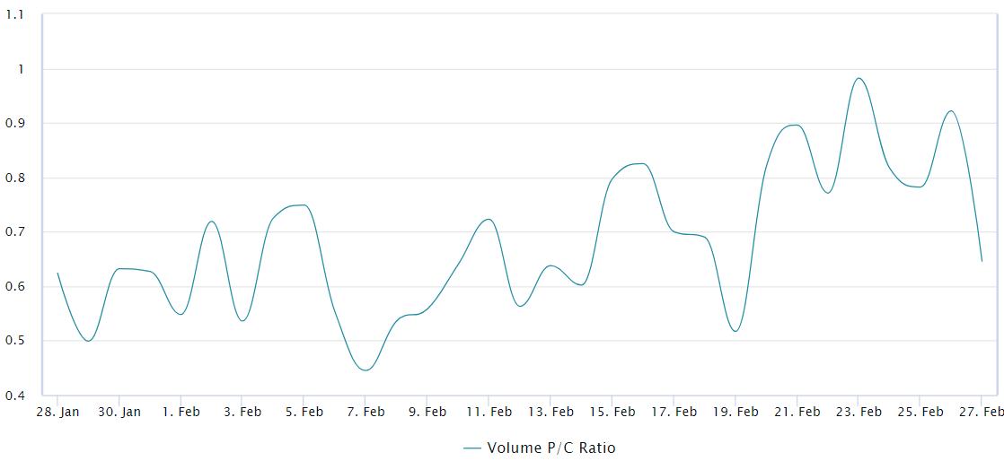 比特币涨至两年高点,但衍生品交易商不押注进一步上涨插图1 比特币涨至两年高点,但衍生品交易商不押注进一步上涨