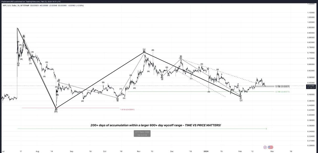 2月份XRP价格上涨10%:3月份下一步是什么?插图 2月份XRP价格上涨10%:3月份下一步是什么?