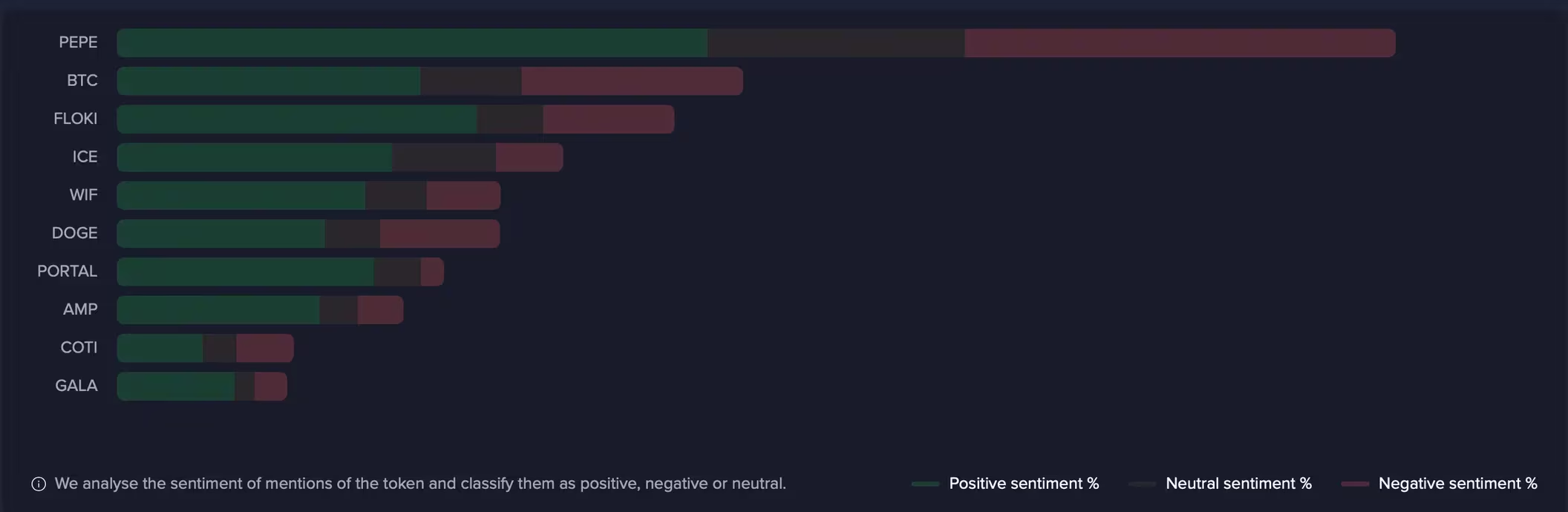 PEPE币取代比特币成为最热门的数字货币插图 PEPE币取代比特币成为最热门的数字货币